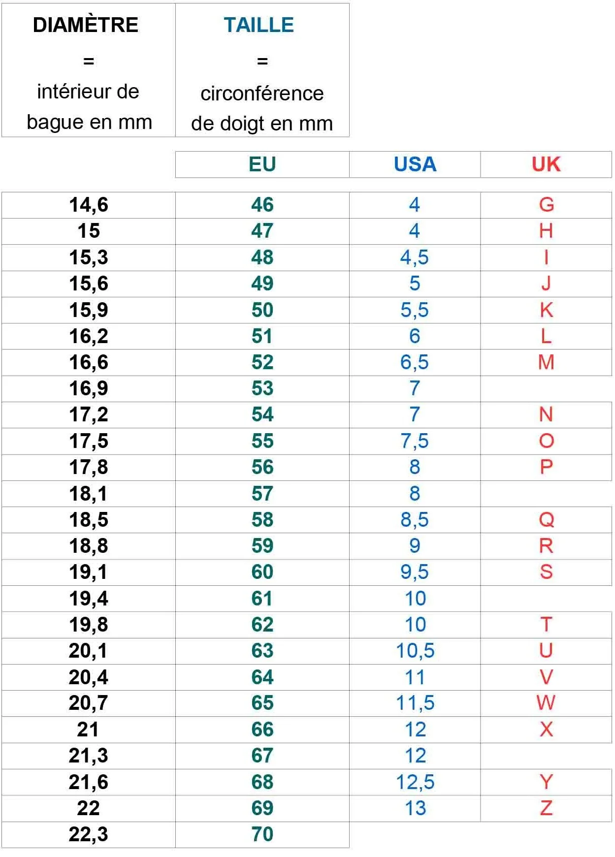Une Bague Homme Mesurer Tour De Doigt Sans Baguier Sans Baguier