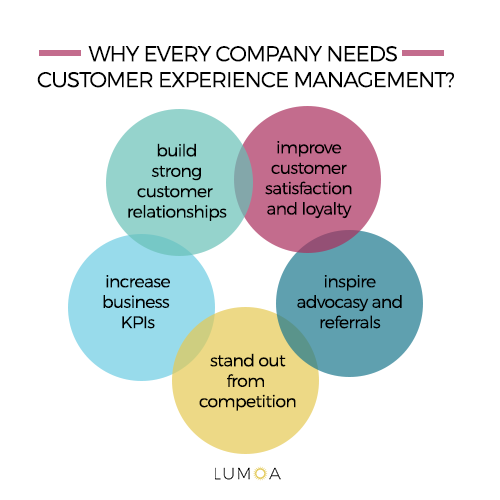 varför behöver man customer experience management?