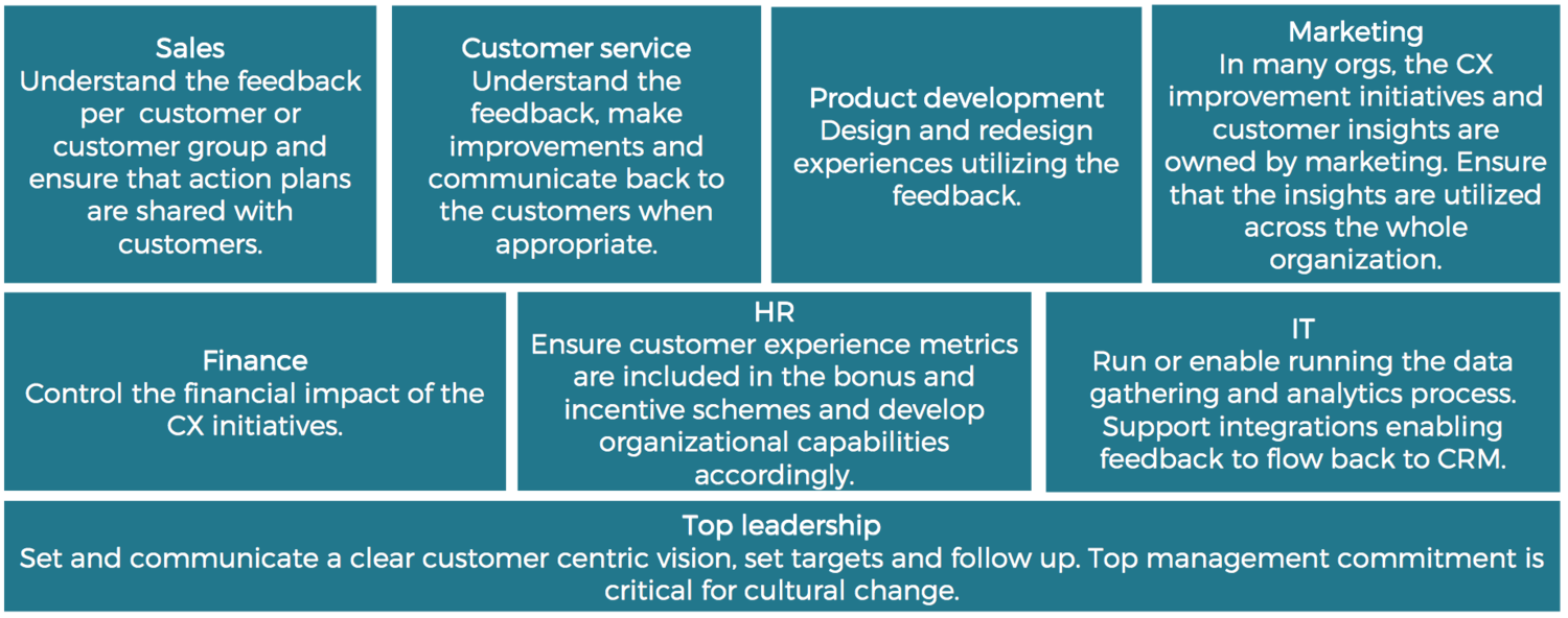Rollen customer experience har i olika avdelningar i ett företag