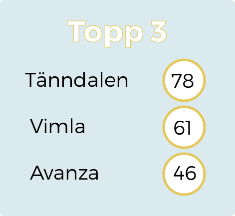 Topp 3 benchmarks ver.2.png