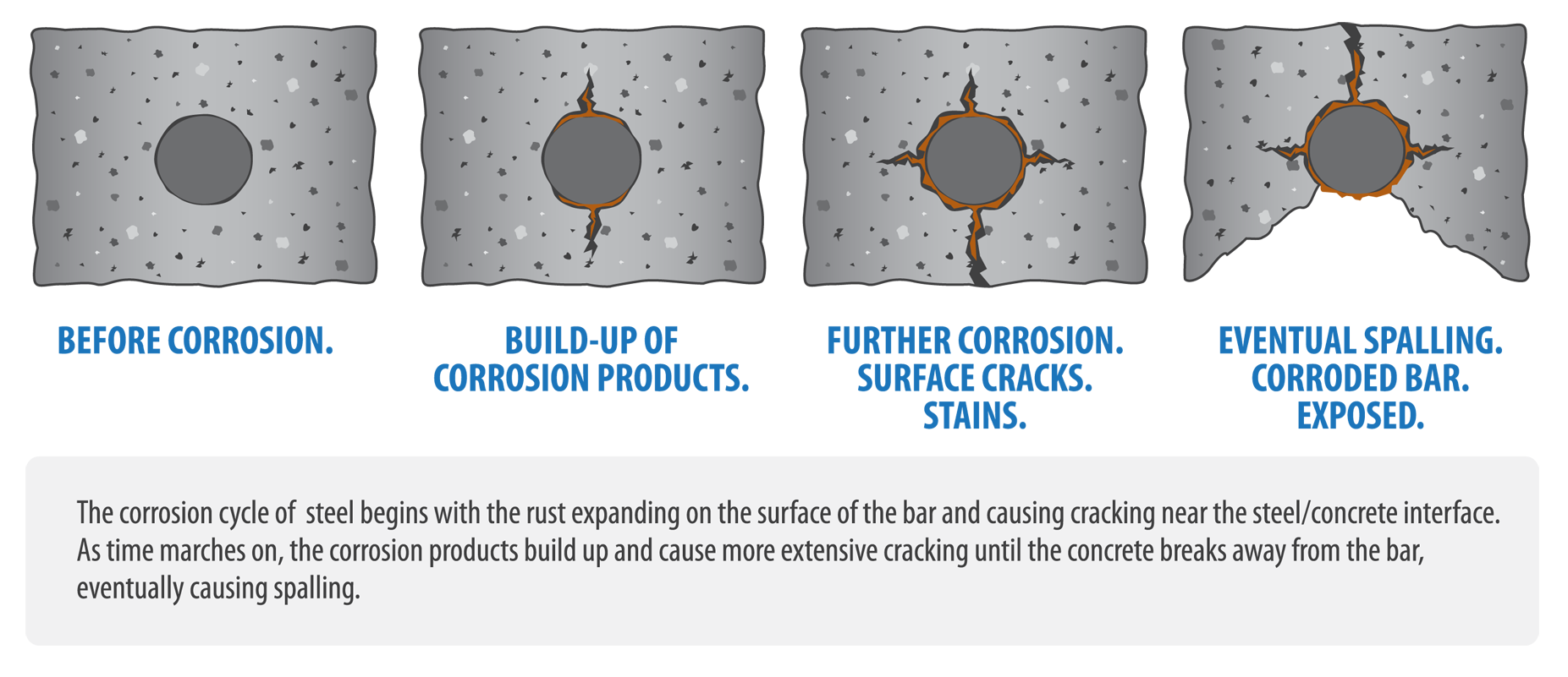 Corrosion-of-steel-reinforcement-in-concrete2.png