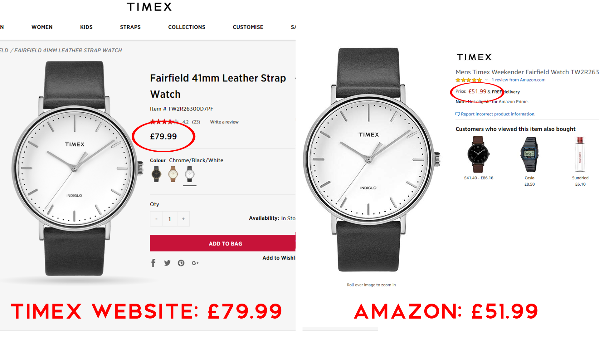 A price comparison at the time of writing - Best cheap minimalist watch?