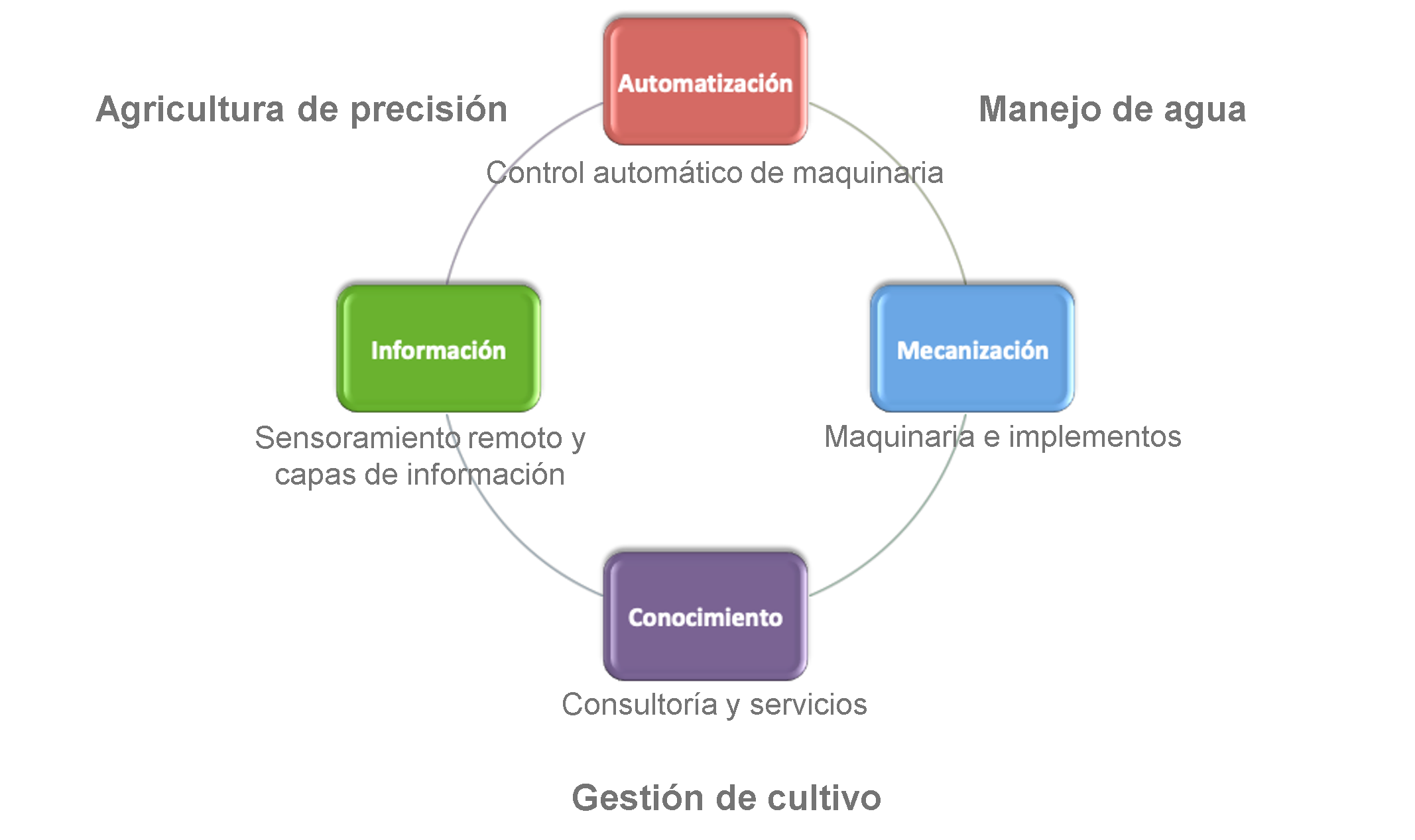 QUE HACEMOS.png