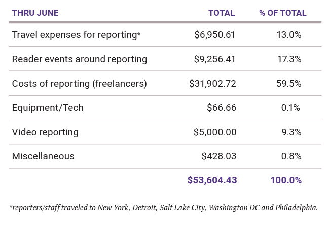 Source-Properties-Annual-Report-2019-Expenses.jpg
