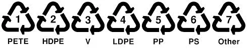 recycling-numbersPIC.jpg