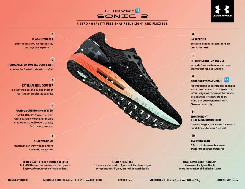 Mapmyrun Under Armour Hovr Connected Under Armour Hovr Connected