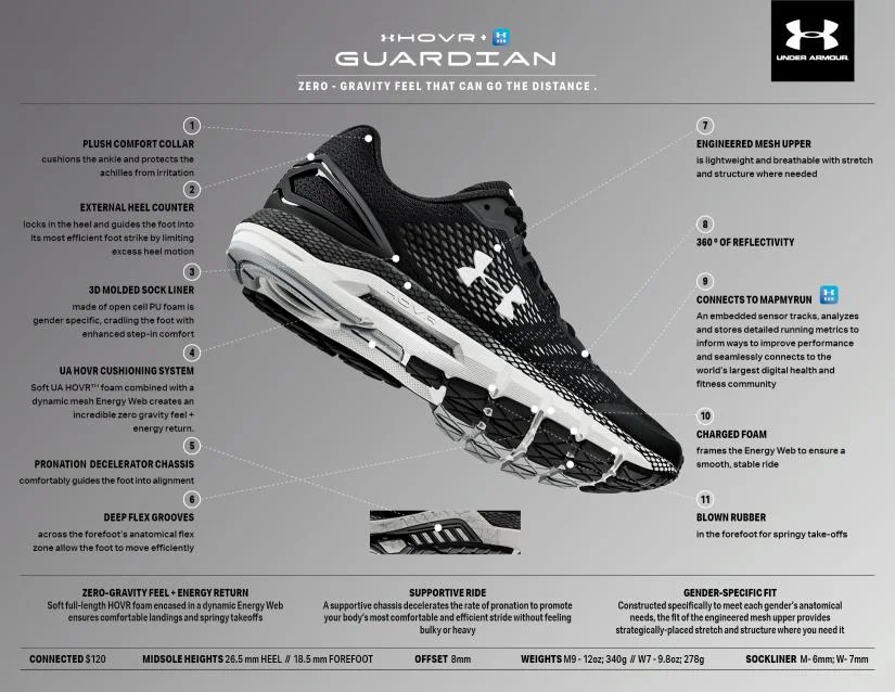 UA HOVR Guardian Tech Sheet.jpg