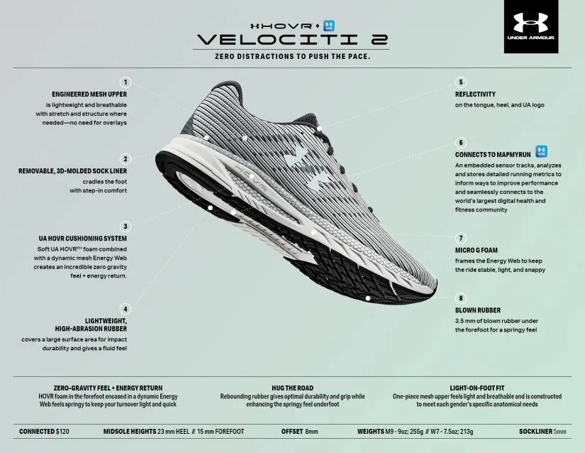 UA HOVR Velociti 2 Tech Sheet.jpg