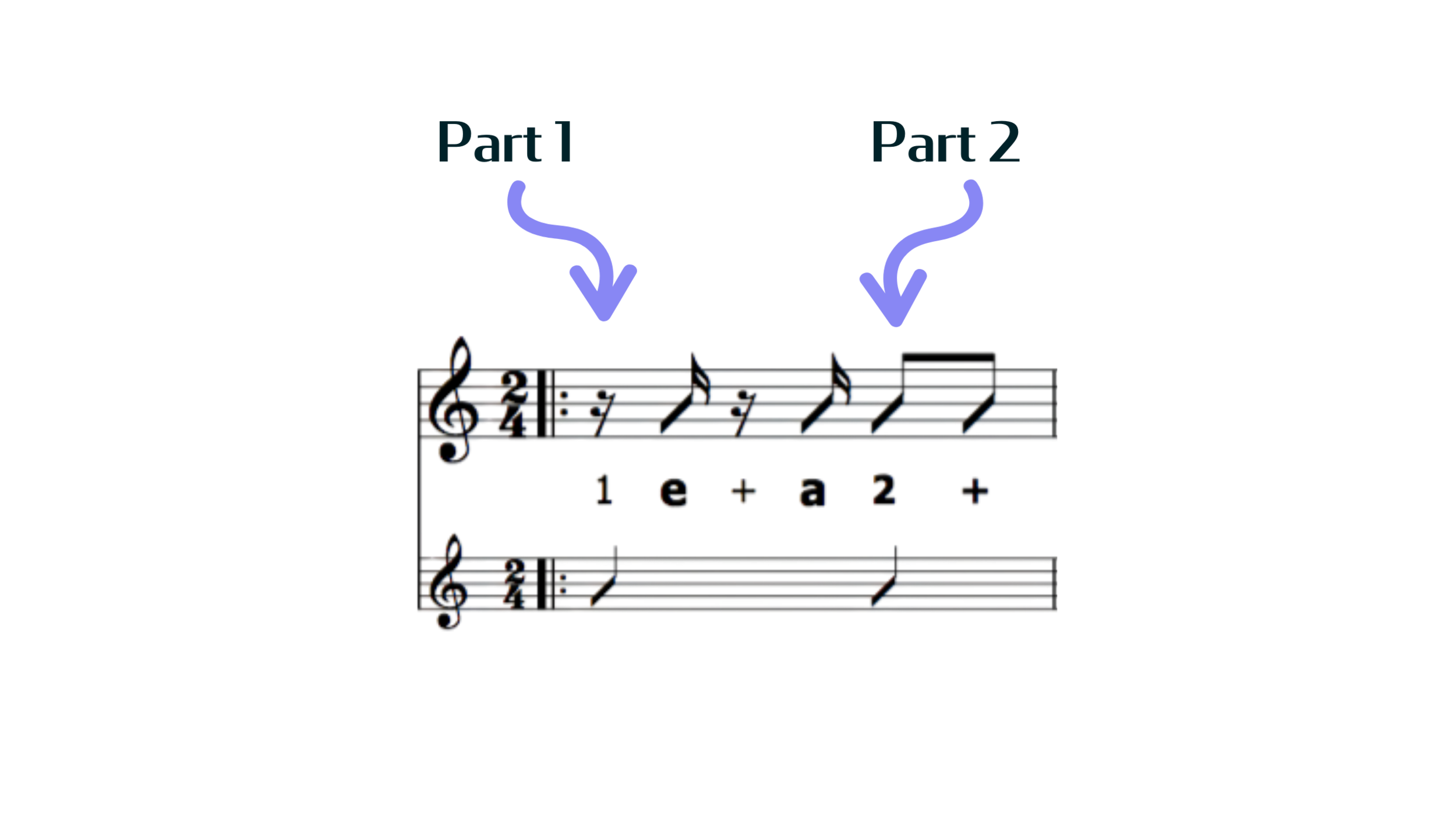 Basic Samba Pattern on Guitar — My Music Match