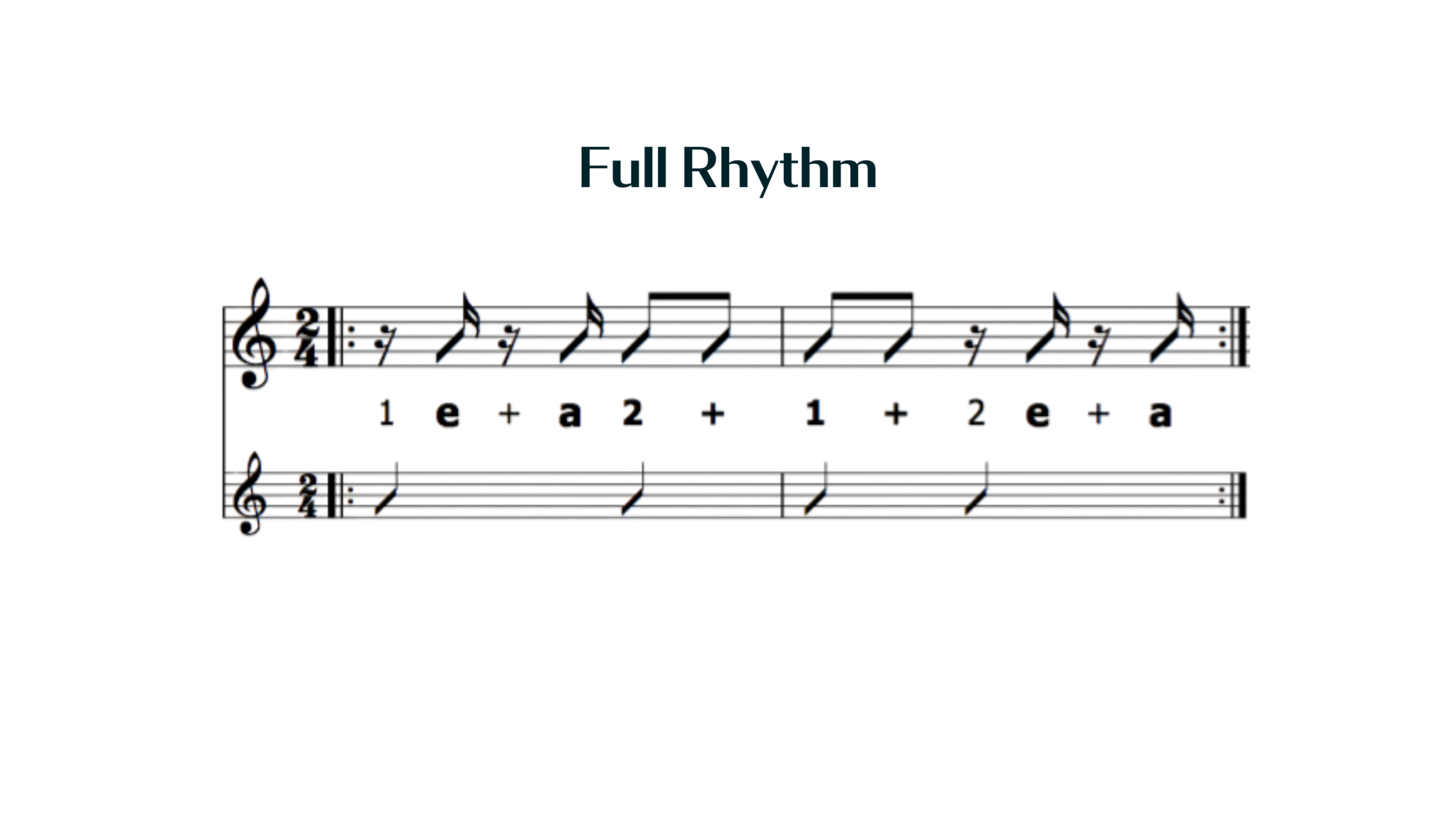 ammunition Rute Korrespondance Basic Samba Pattern on Guitar — My Music Match