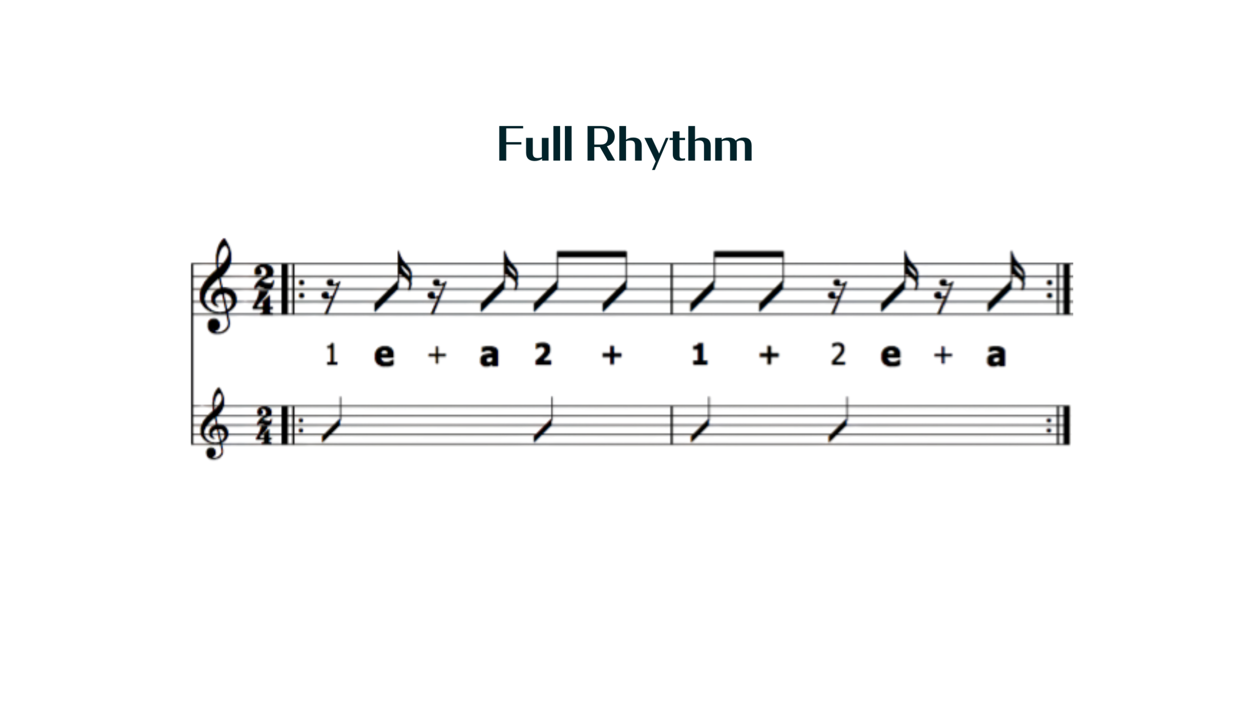 Basic Samba Pattern on Guitar — My Music Match