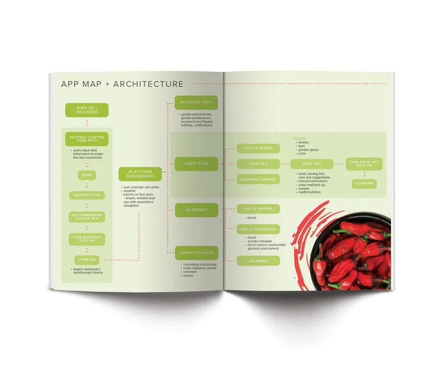 PHARIS_Portfolio_NOPAGINATION_forWeb_PAGES108.jpg