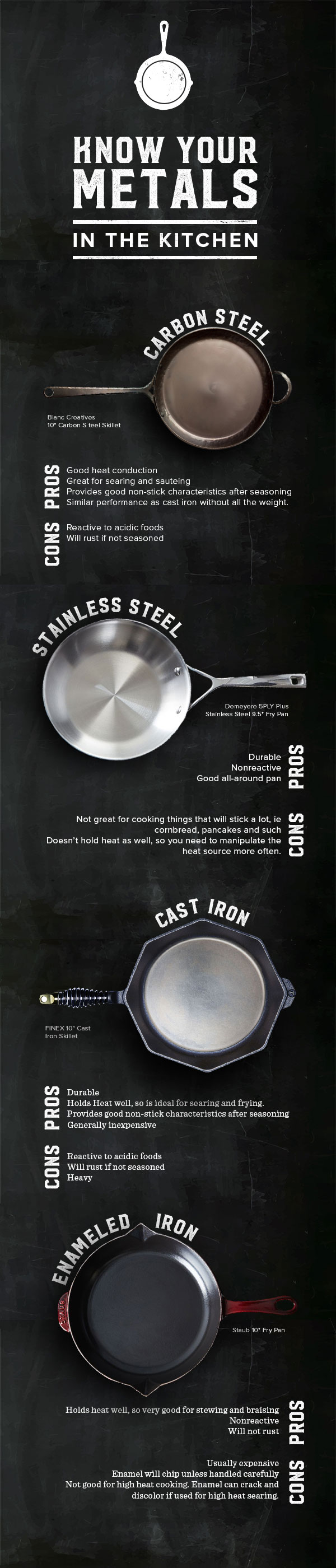 Metal cookware infographic