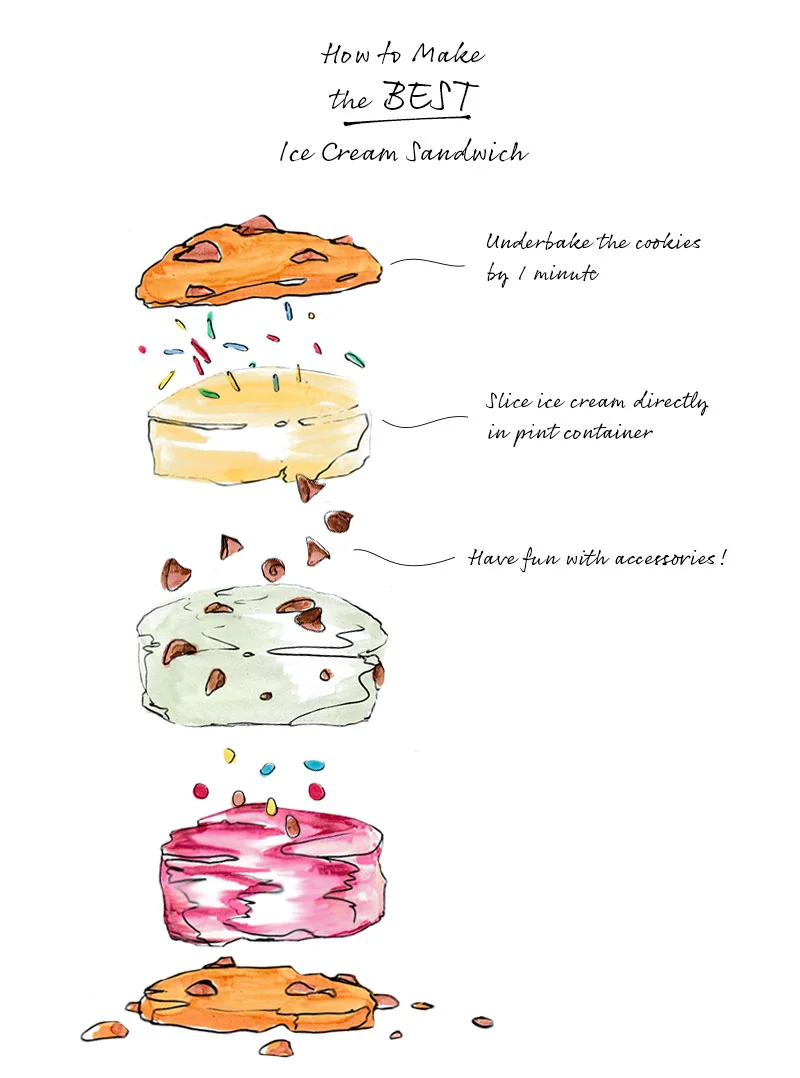 Cookies infographic art