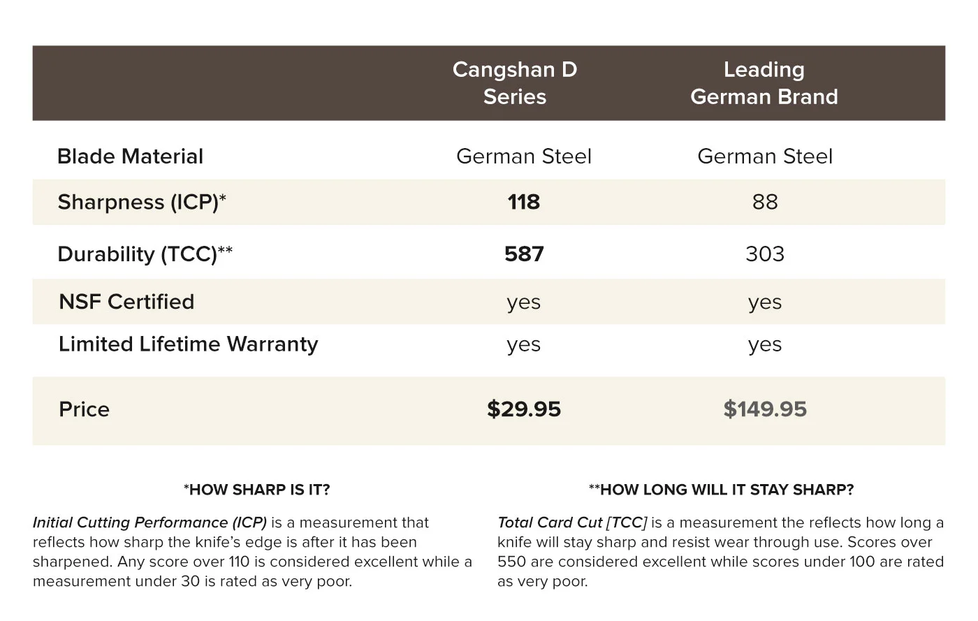 Comparison image gallery infographic