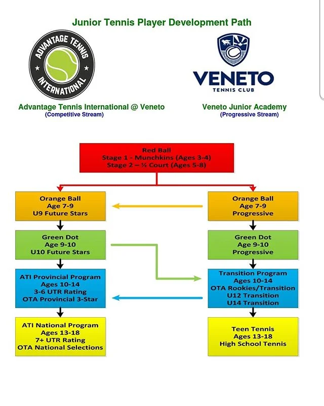player-development-path-advantage-tennis