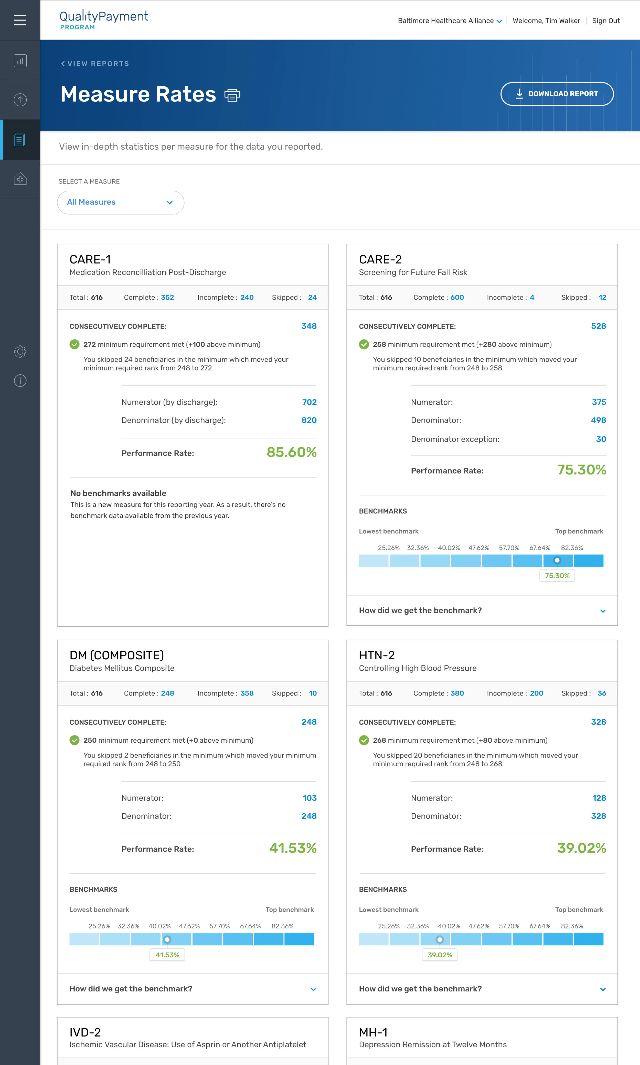 Measures Rates Report All measure.jpg