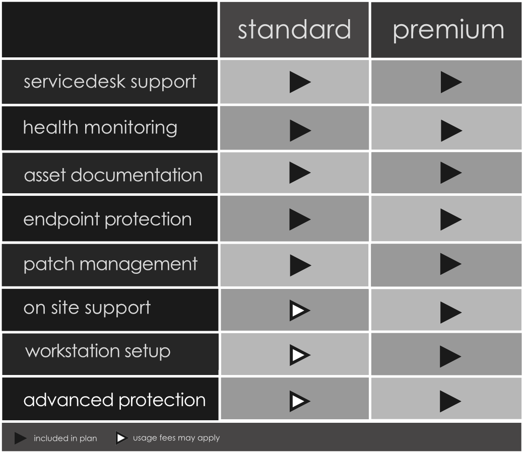 SupportComparison.png