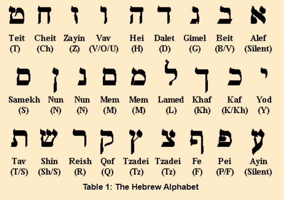 Hebrew Alphabet