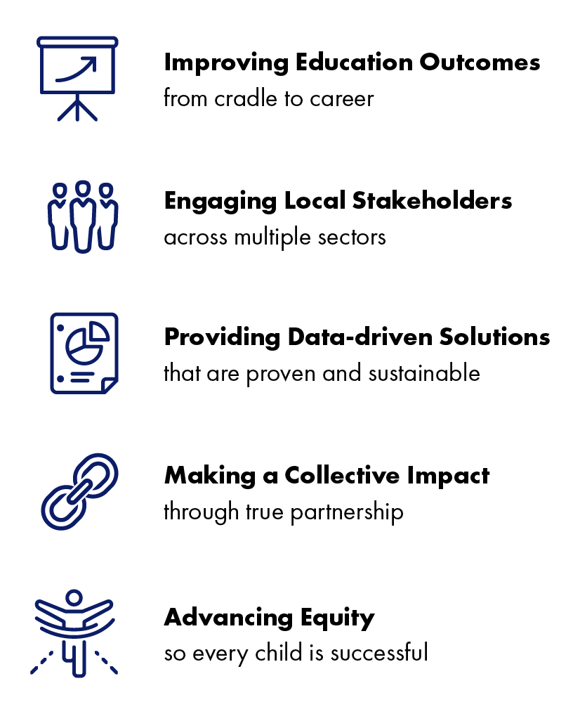 fivevalues.png