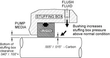 carbon-restriction-bushing.jpg