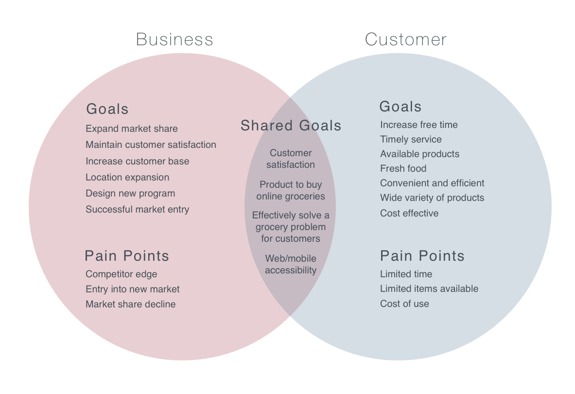 business-goals-by-robyn-bautista.png