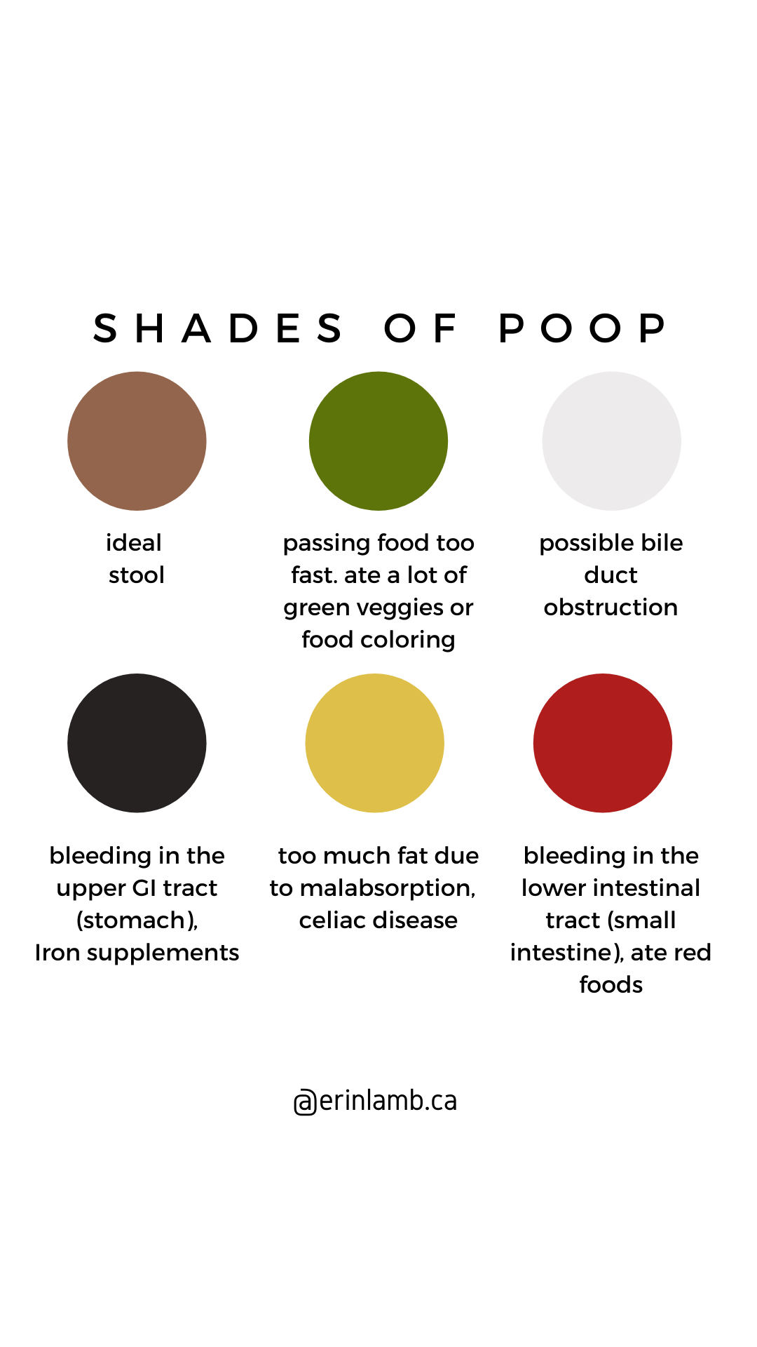 Shades of Poop