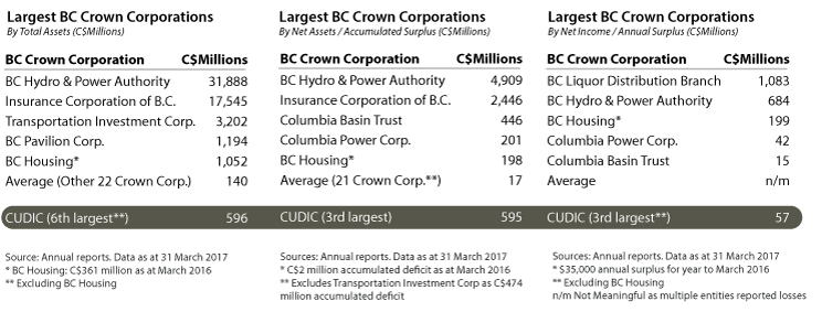 cleanwest-publication-FIA-CUIA-BC-crown-corporations.png