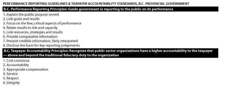 cleanwest-publication-FIA-CUIA-FICOM-CUDIC-performance-accountability.png