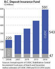 cleanwest-publication-deposit-insurance-fund-CUDIC-Stabilization-Central-Credit-Union.png