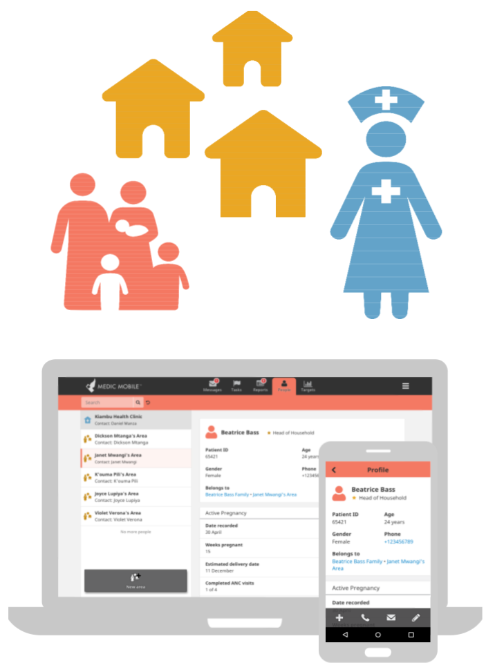 Community Health Toolkit