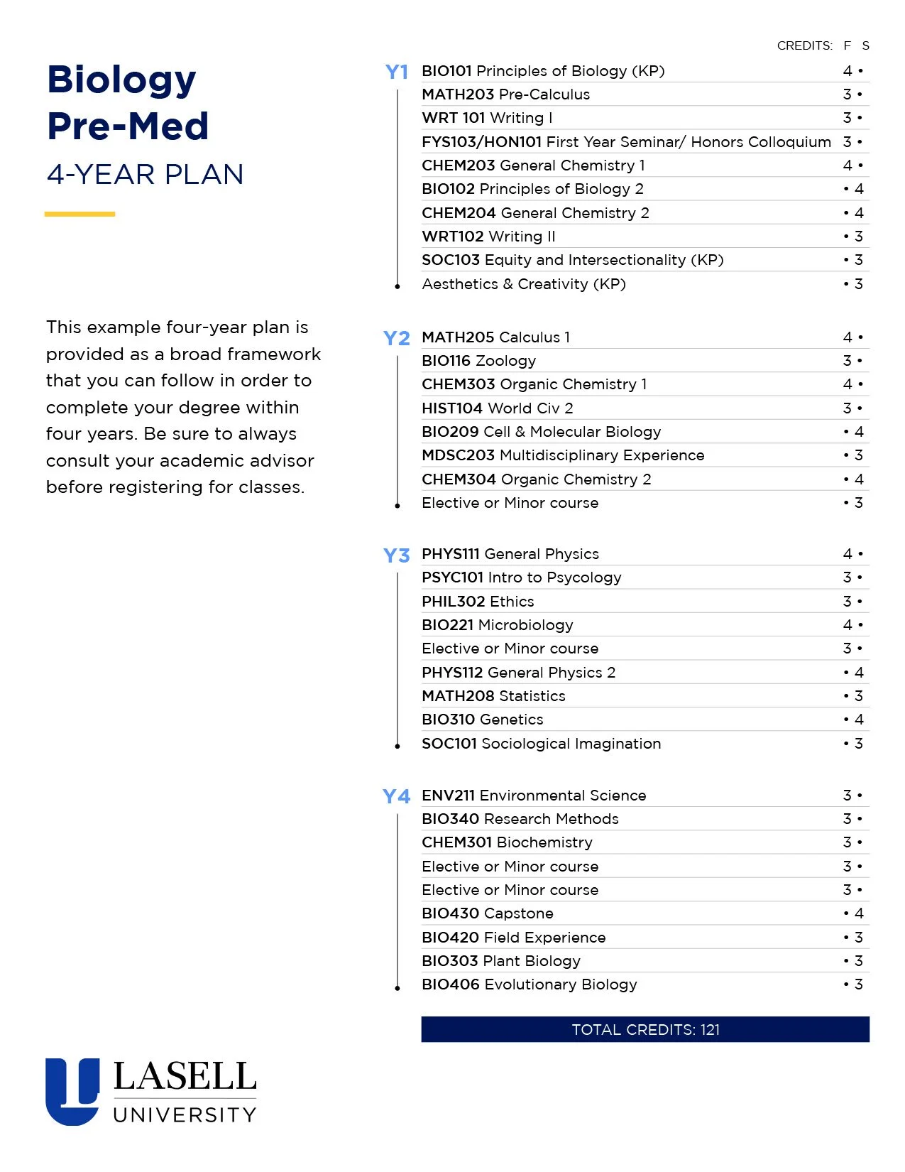 LasellU_BioPreMedFourYearPlan.jpg