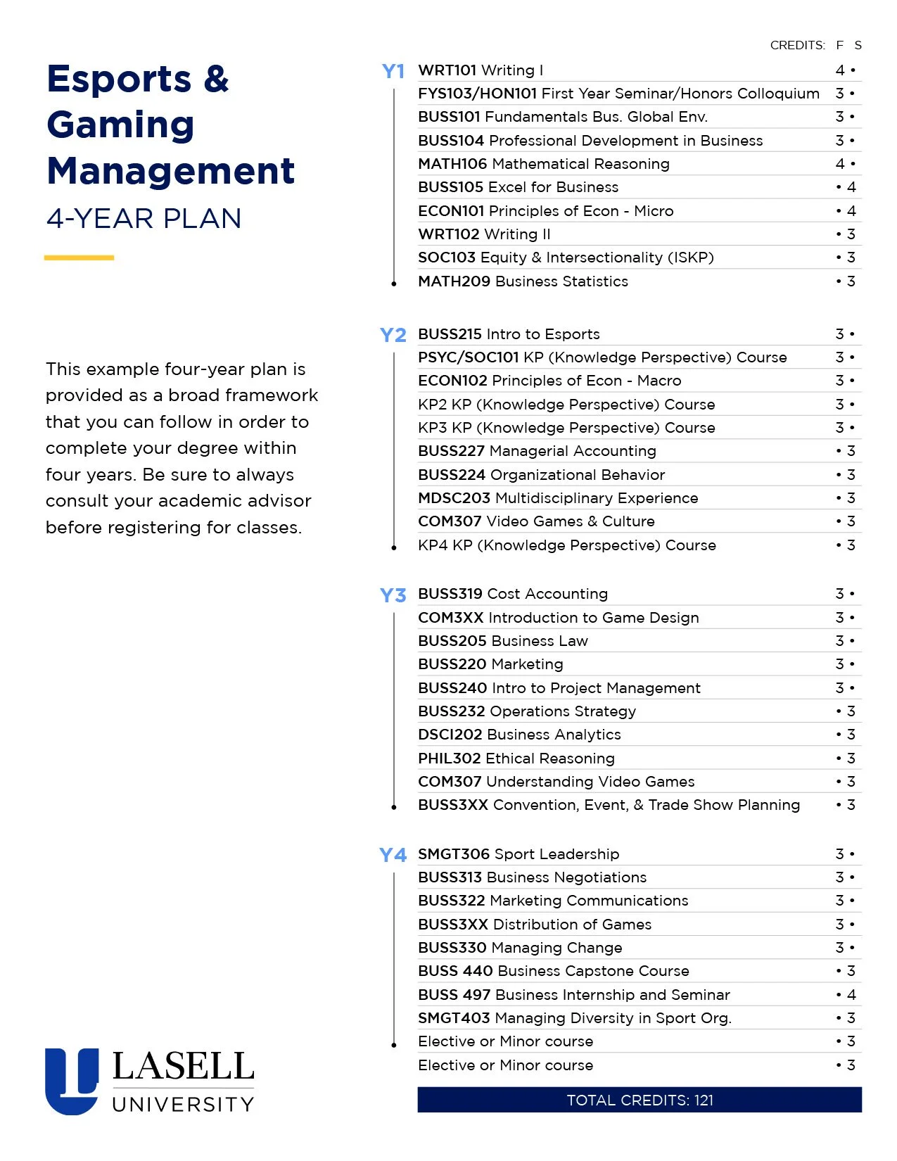 LasellU_Esports4YearPlan.jpg