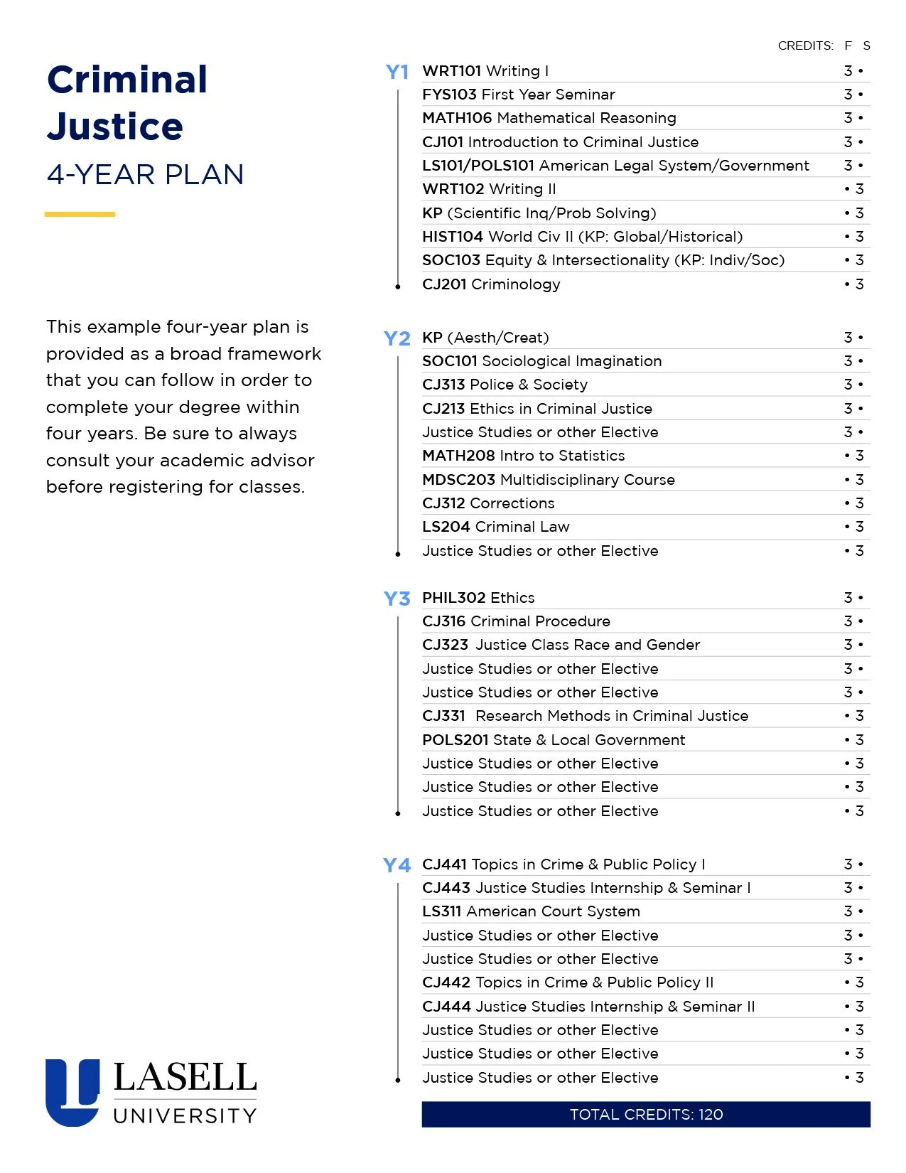 LasellU_CriminalJusticeFourYearPlan.jpg