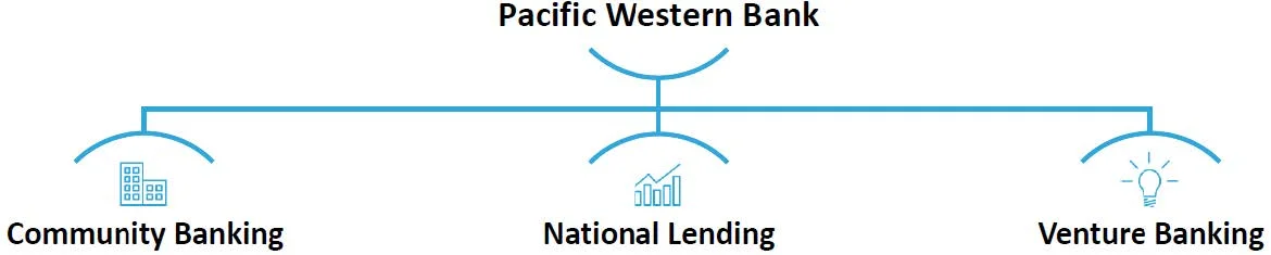 Lending Solutions.jpg