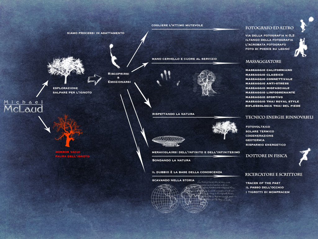 slide curriculum.jpg