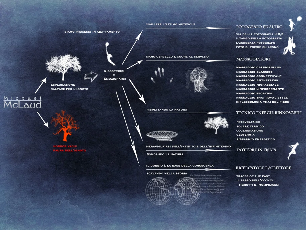 slide curriculum.jpg