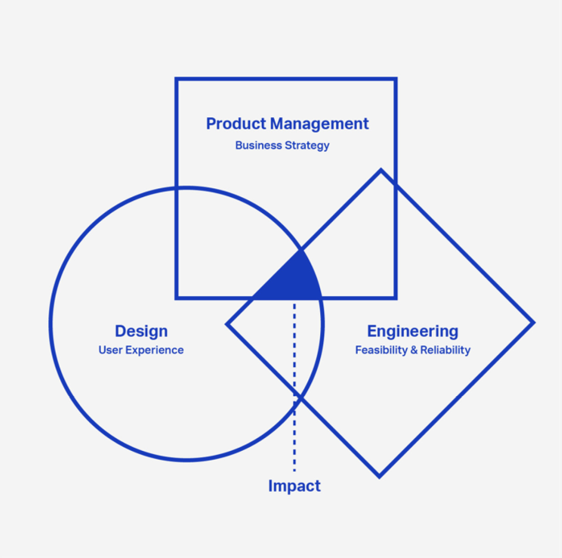 Principles of Product Design