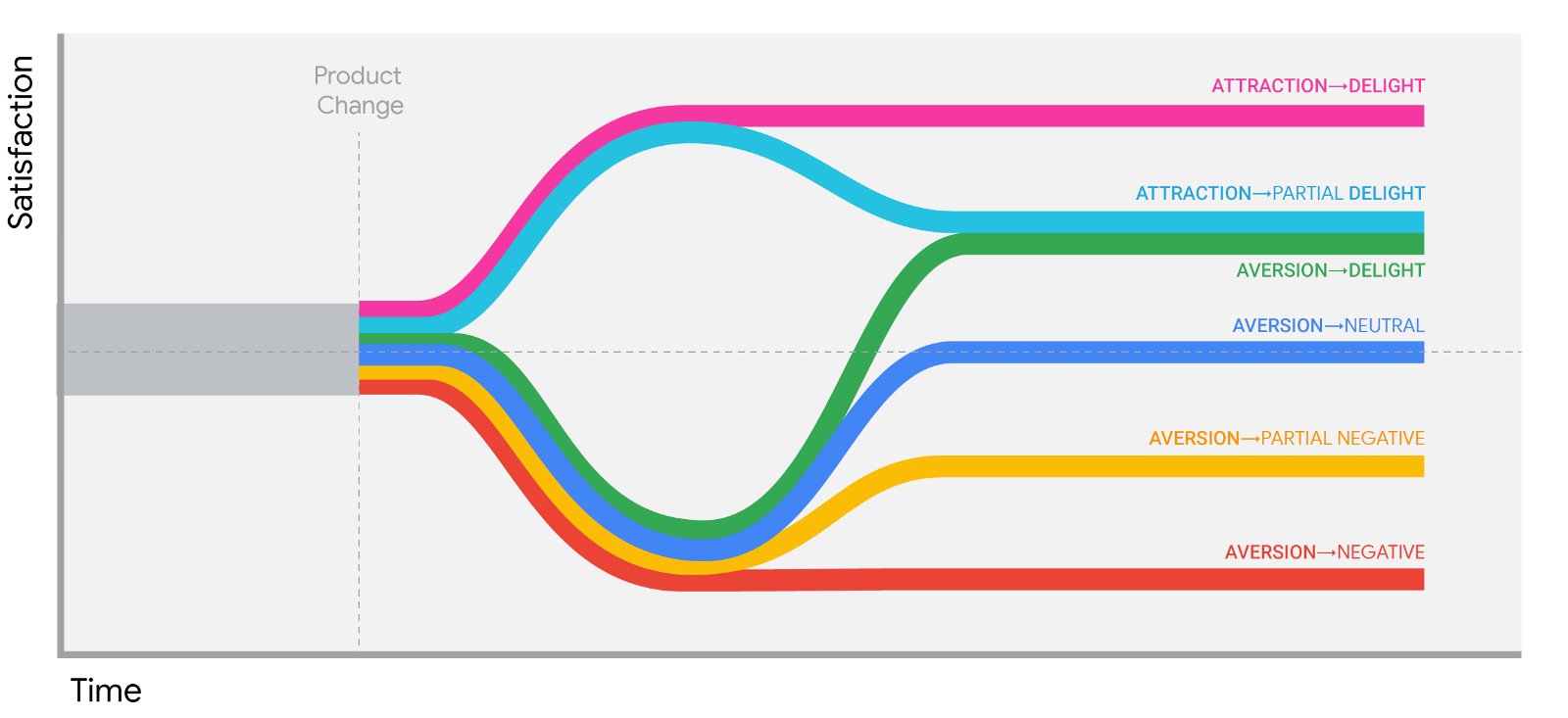 New Google translate and UX