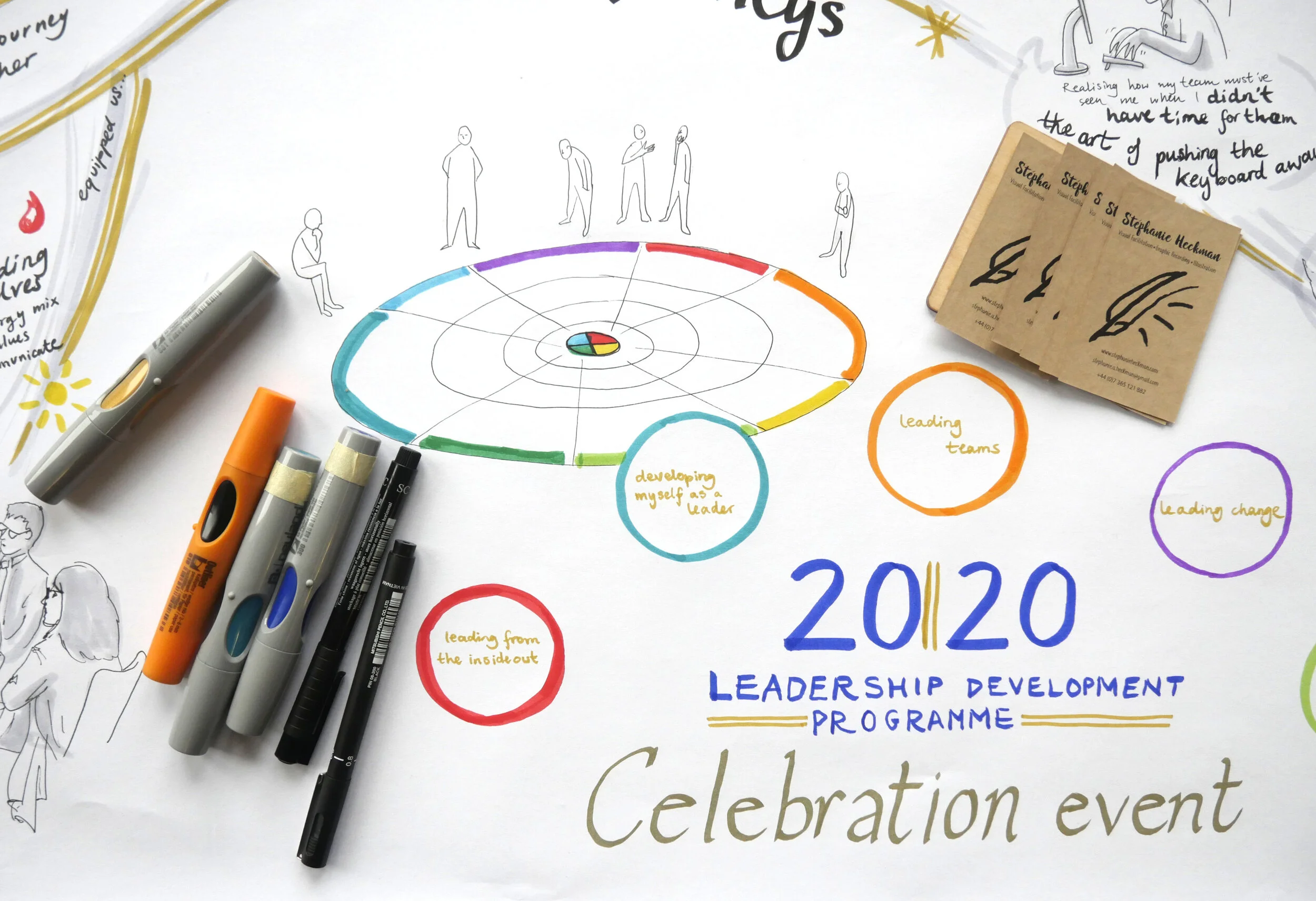 Behind the Scenes - Graphic Recording for Glen Dimplex