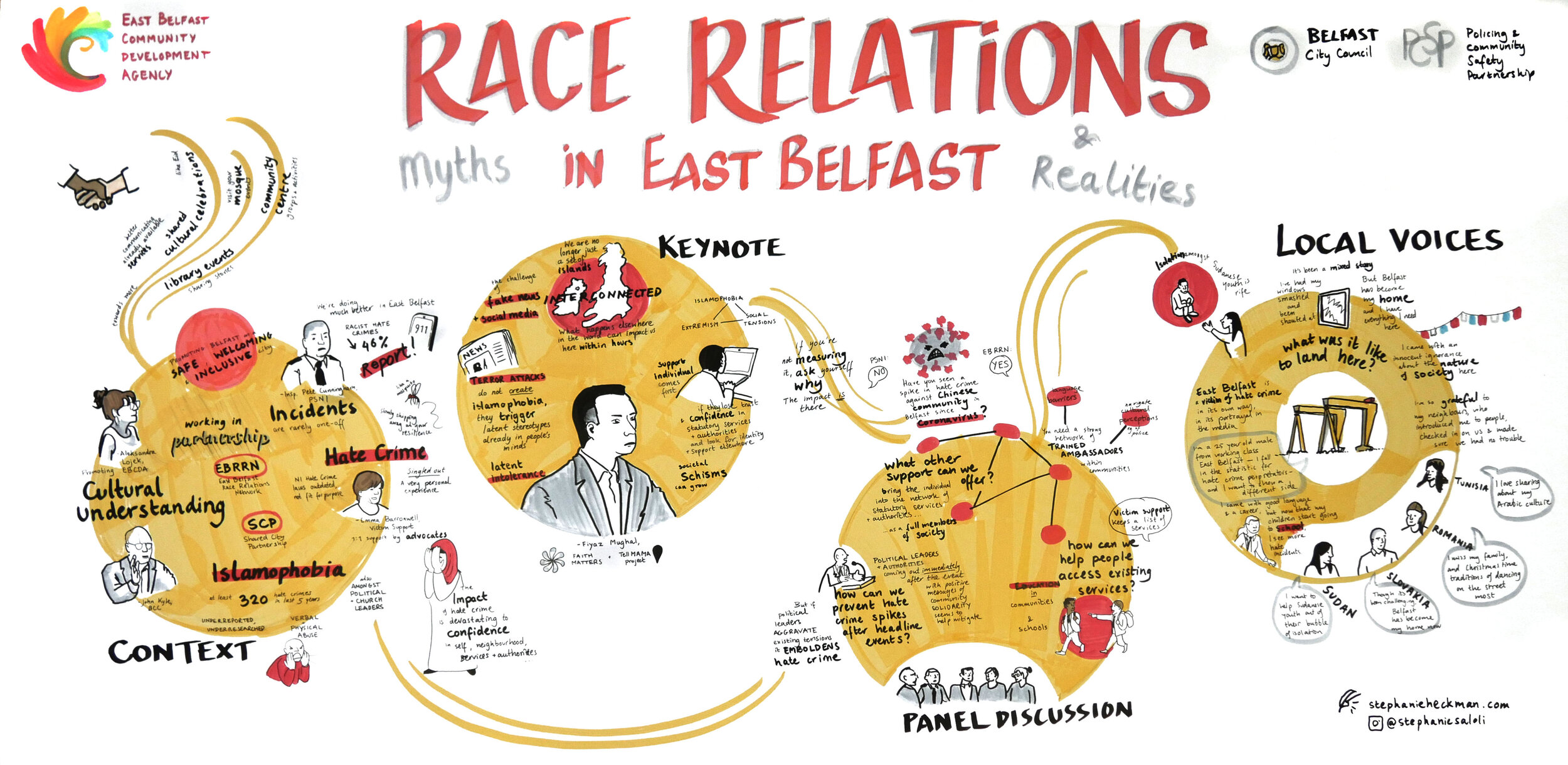 2020 - Race Relations conference with East Belfast Community Development Agency