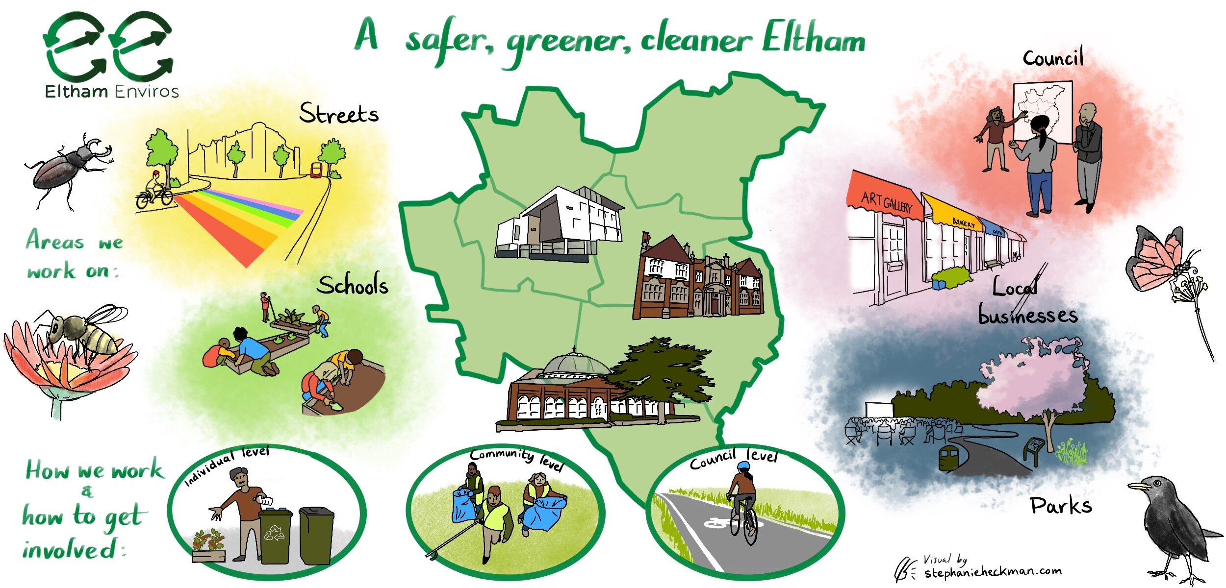 Illustrated vision for London-based community group Eltham Enviros