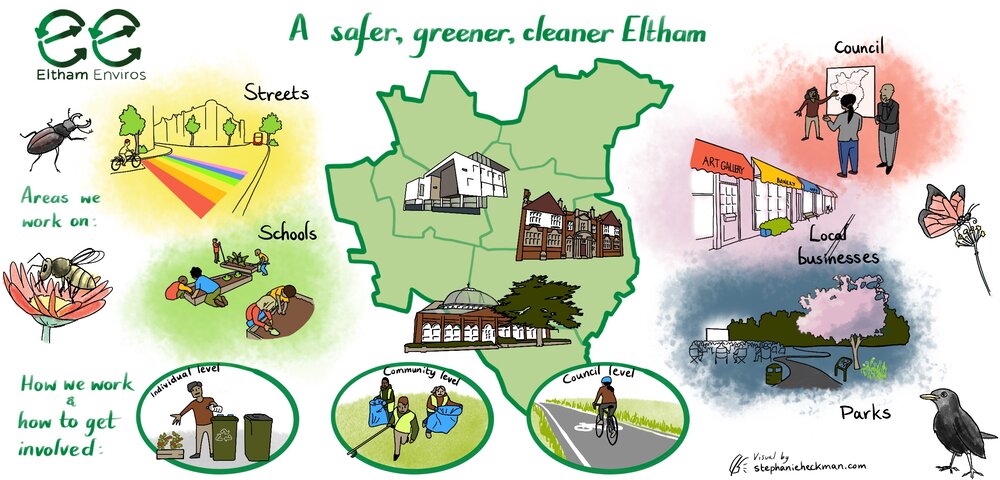 Illustrated vision for London-based community group Eltham Enviros