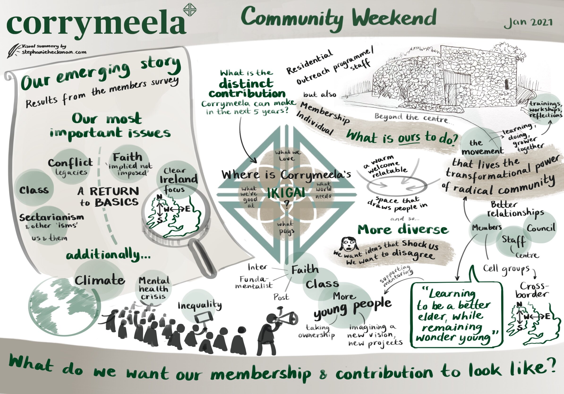 Corrymeela_Weekend_Membership.jpg