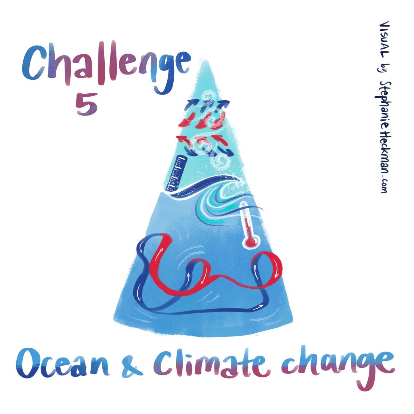 UN Ocean Decade challenge 5: Ocean &amp; climate change

The Ocean is our greatest ally in combating climate change, but today it suffers from fever (warming), breathlessness (hypoxia) and osteoporosis (acidification). We must help it get well so it 