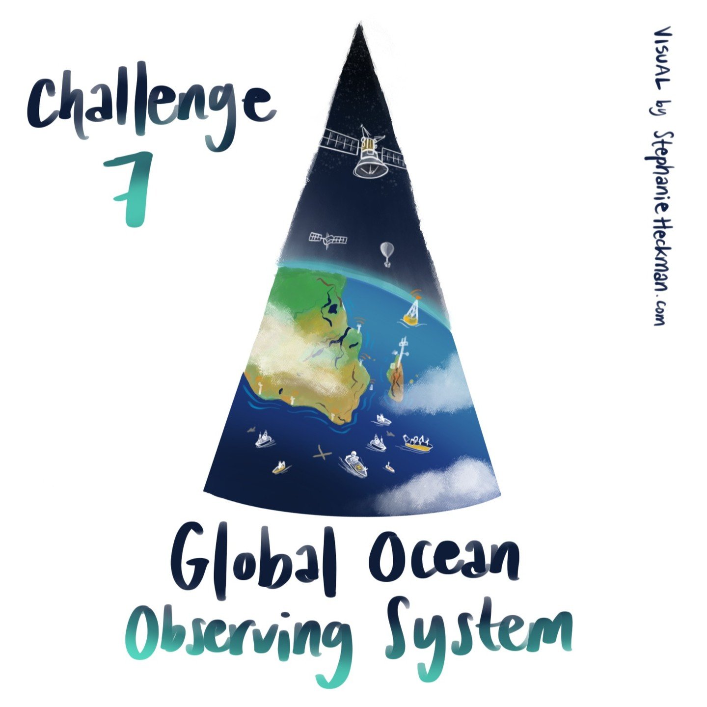 UN Ocean Decade challenge 7: Global Ocean Observing System

We know about climate change thanks to a decades long effort to gather and coordinate all climate data and research. These systemic observations underpin our ability to predict and respond. 