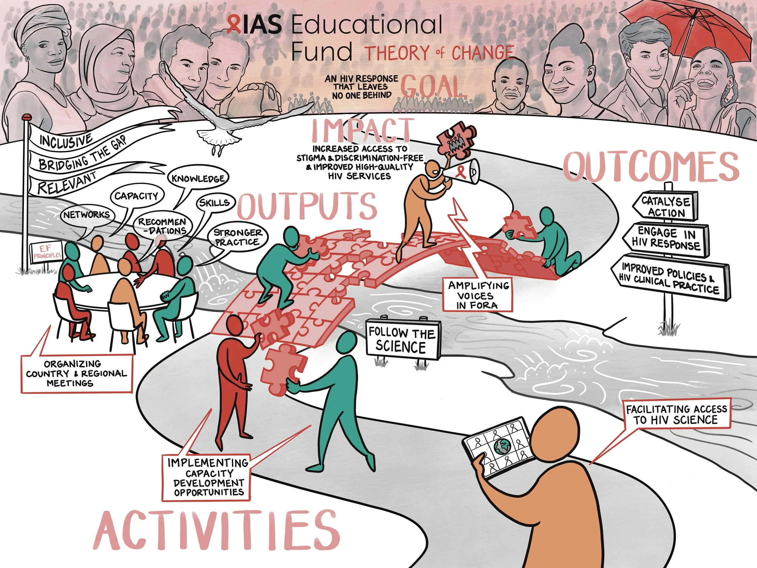 2022 - IAS Membership