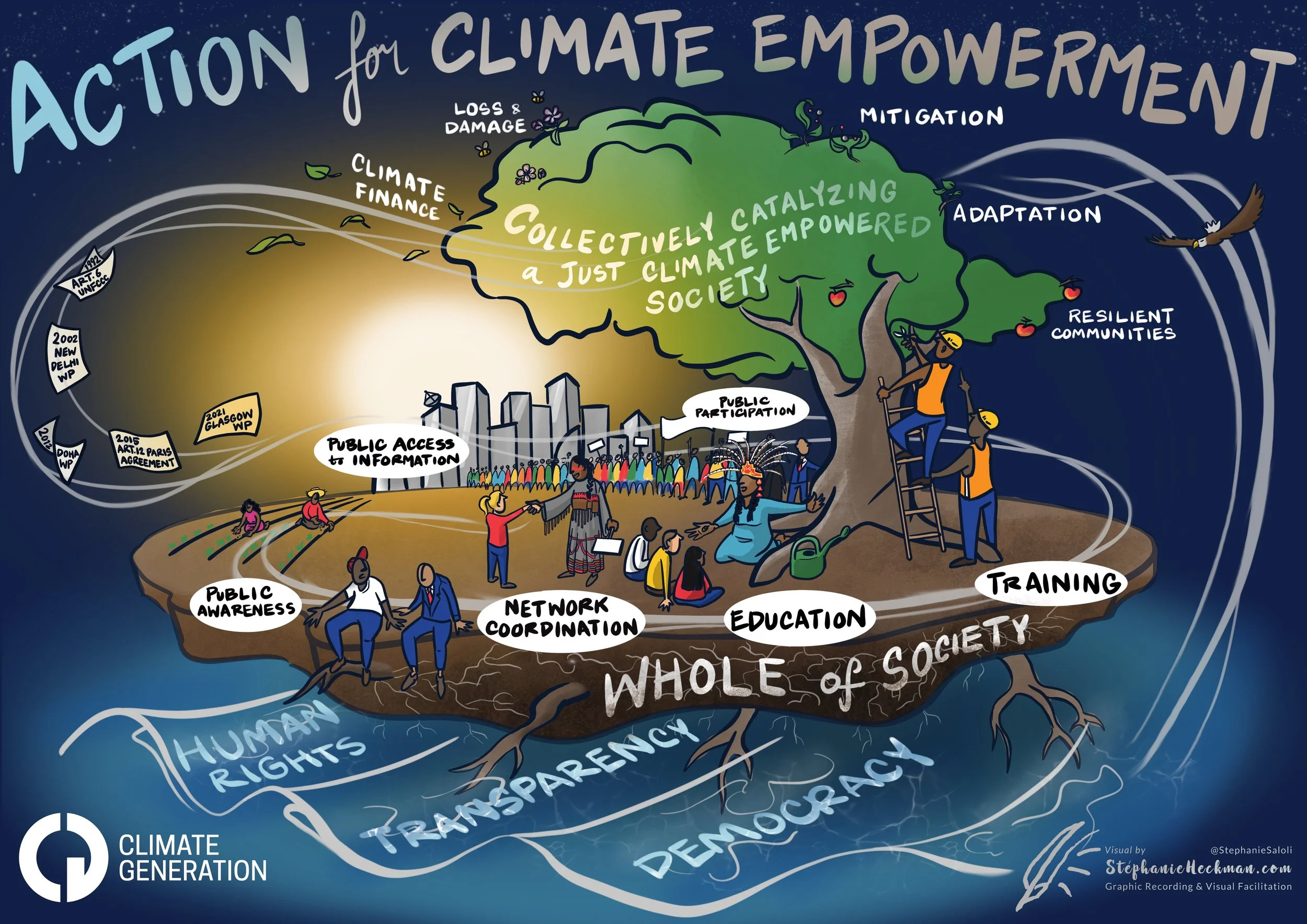 2022 - ClimateGeneration