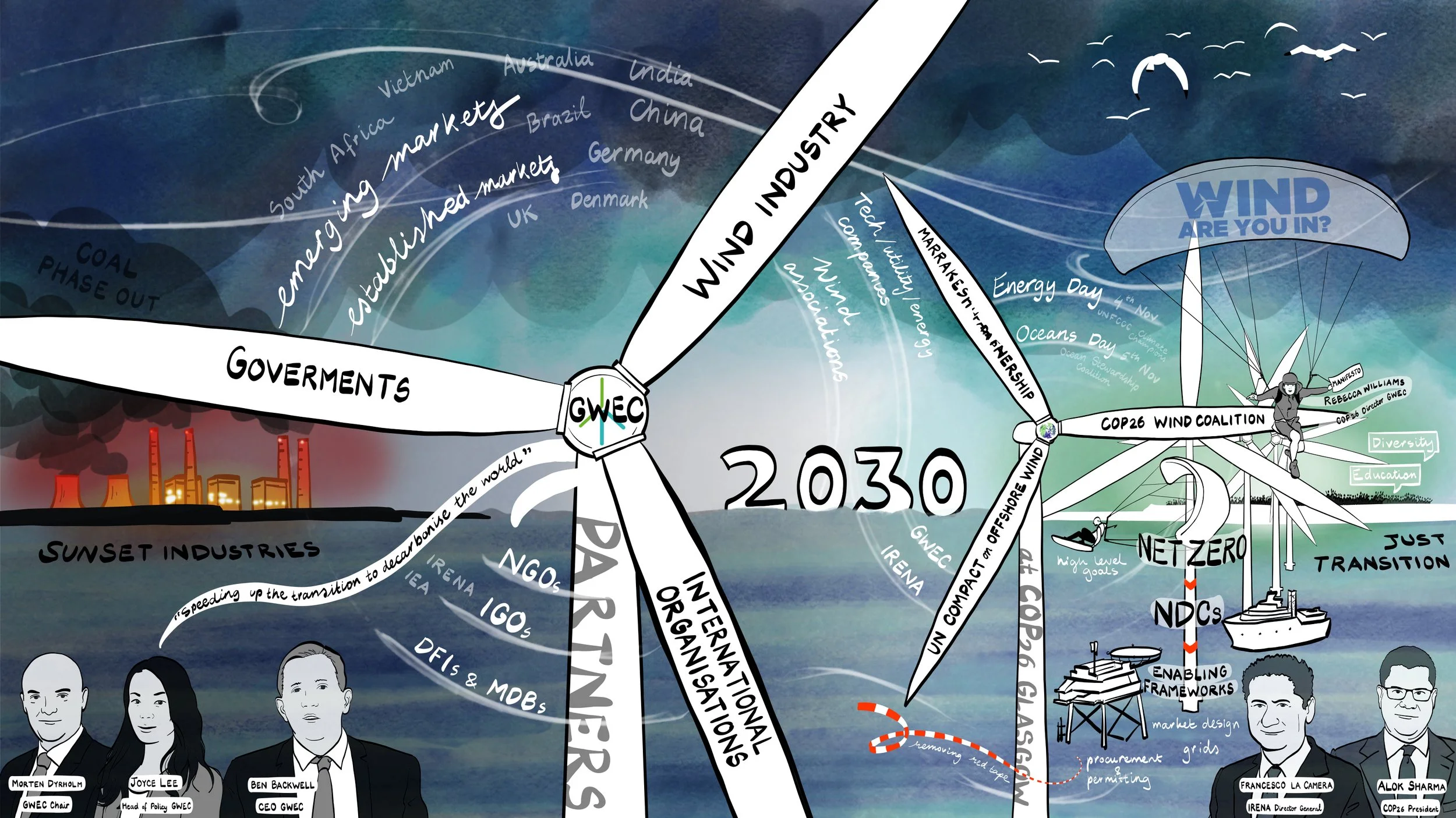 2021 - Global Wind Energy Council