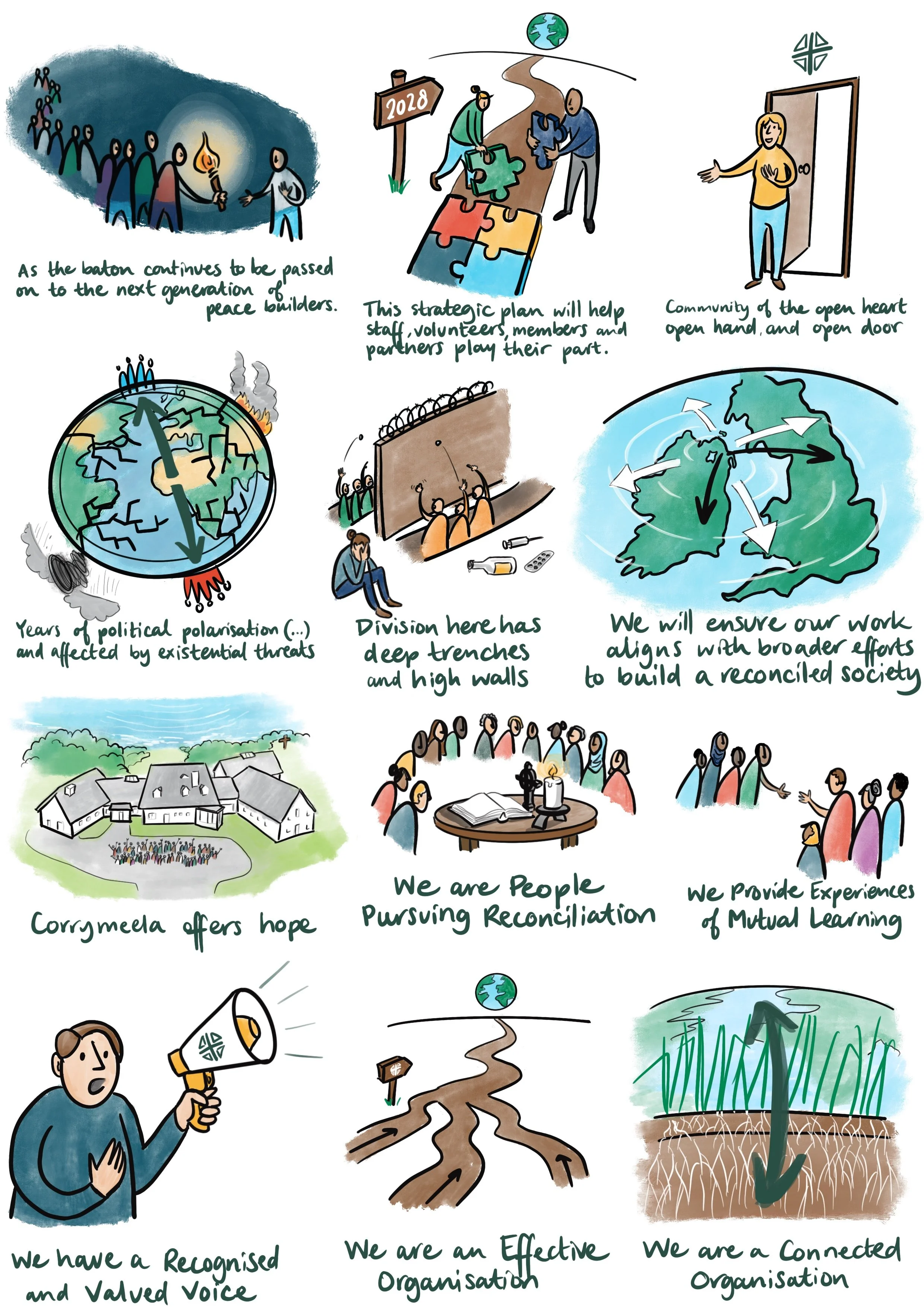 2025 - Corrymeela Strategy